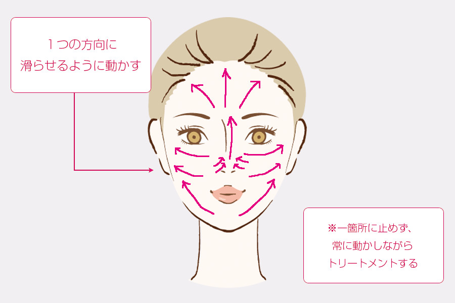 サークルピーリングプロ使用手順(角質)