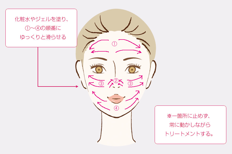 サークルピーリングプロ使用手順(引き締め)